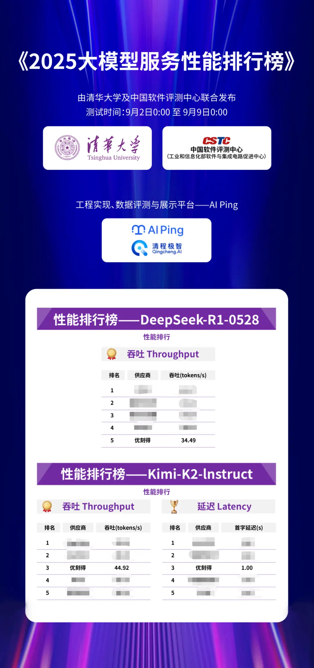 优刻得模型服务能力获认可,入围清华大学权威榜单
