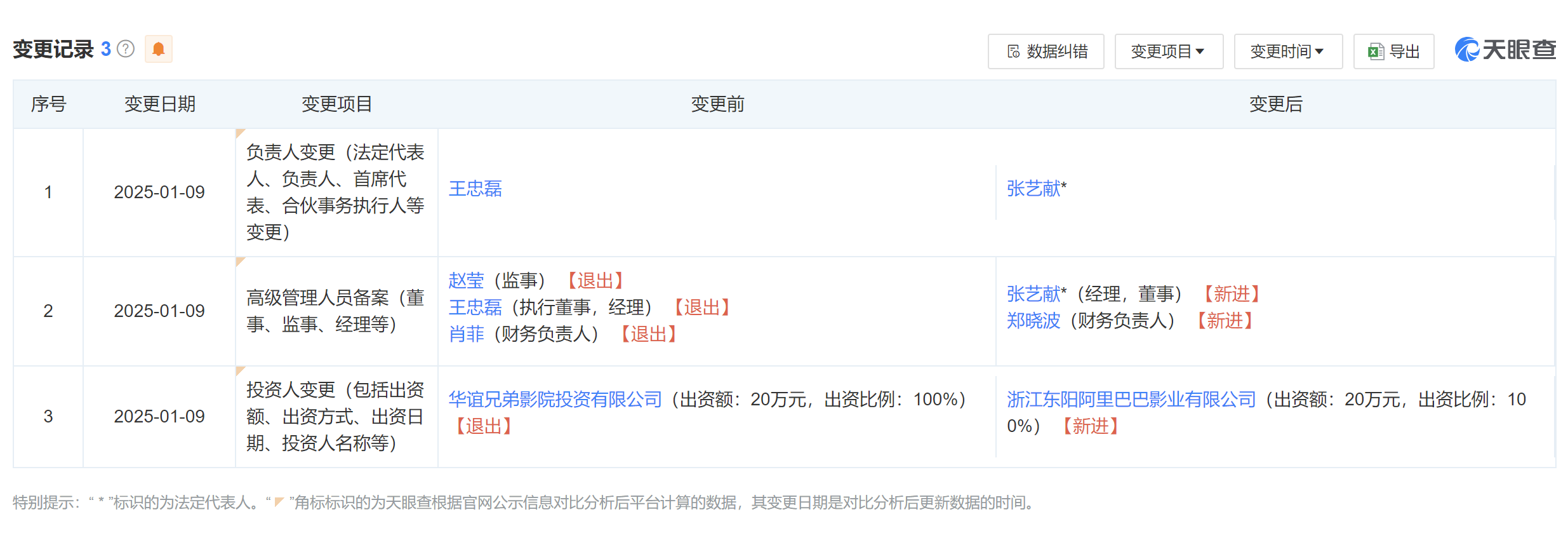 阿里影业全资收购北京骏声嘉利影院，华谊兄弟退出