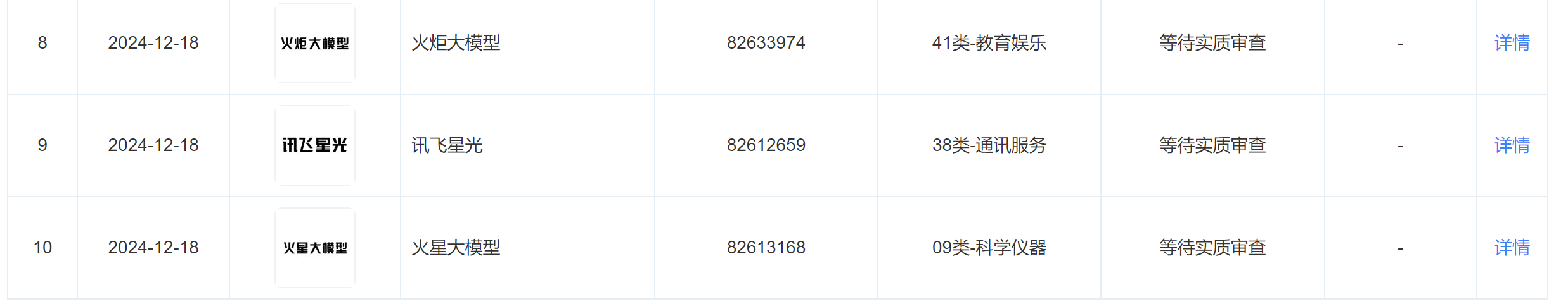 科大讯飞申请注册「烟火大模型」商标