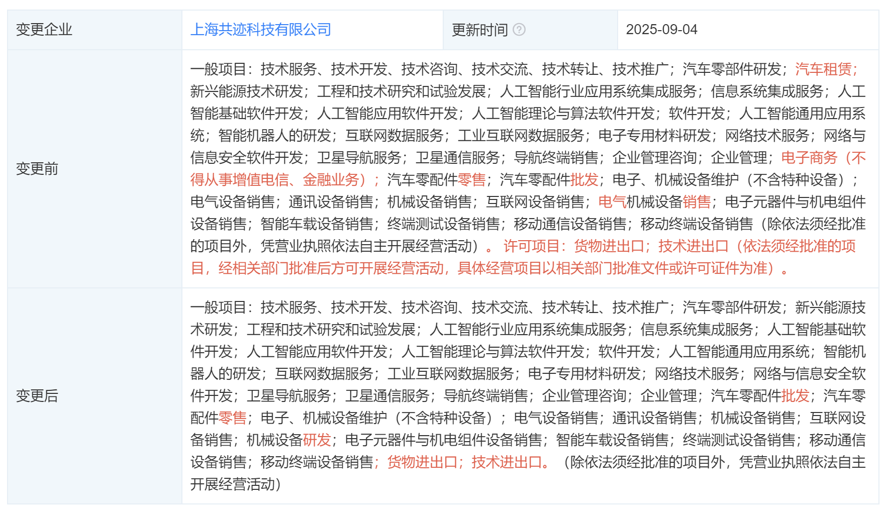 上海共迹科技完成 A 轮融资并变更经营范围