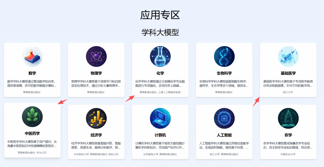 国家智慧教育公共服务平台之化学学科工具应用指南