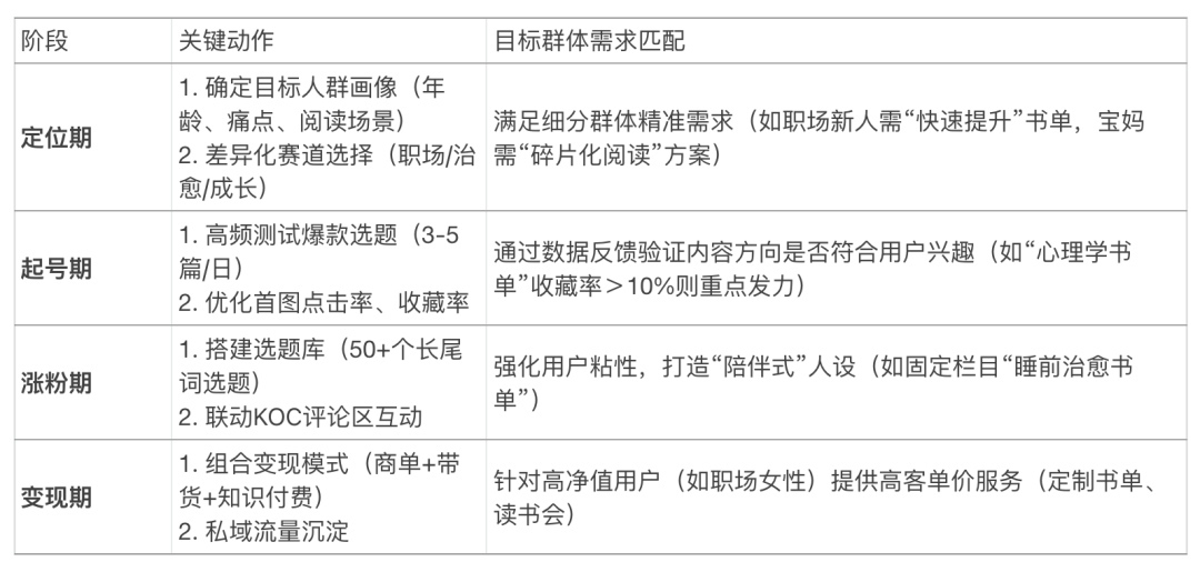 小红书爆量新逻辑：AI流量智能体+DeepSeek+Coze，一天干出100+爆款笔记！