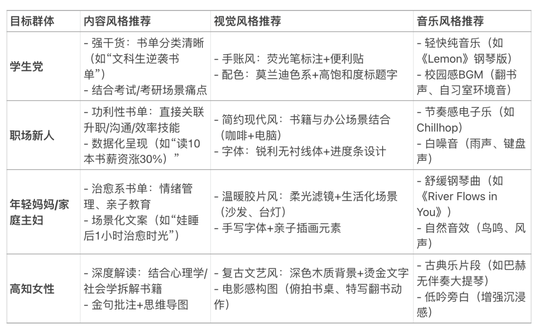 小红书爆量新逻辑：AI流量智能体+DeepSeek+Coze，一天干出100+爆款笔记！