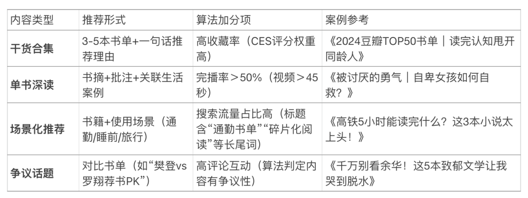 小红书爆量新逻辑：AI流量智能体+DeepSeek+Coze，一天干出100+爆款笔记！