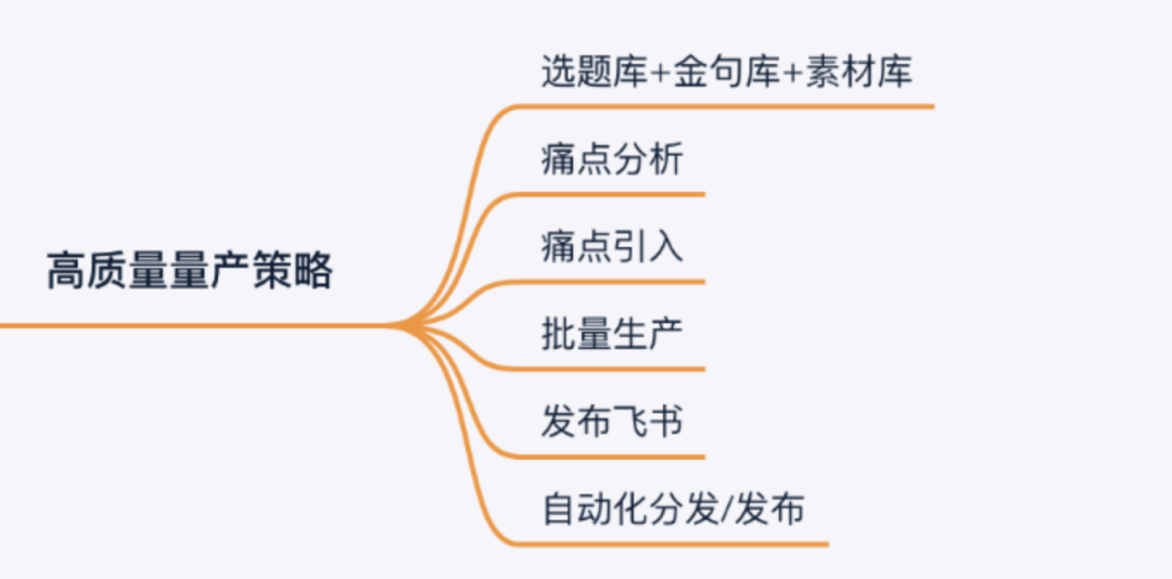 小红书爆量新逻辑：AI流量智能体+DeepSeek+Coze，一天干出100+爆款笔记！