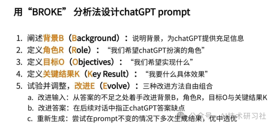 高效 Prompt 编写揭秘：引爆生产力的结构化 Prompt 之道