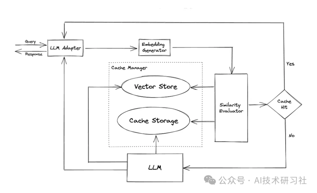 提示缓存指南:揭秘提示缓存如何节省30%成本,全面提升LLM效率