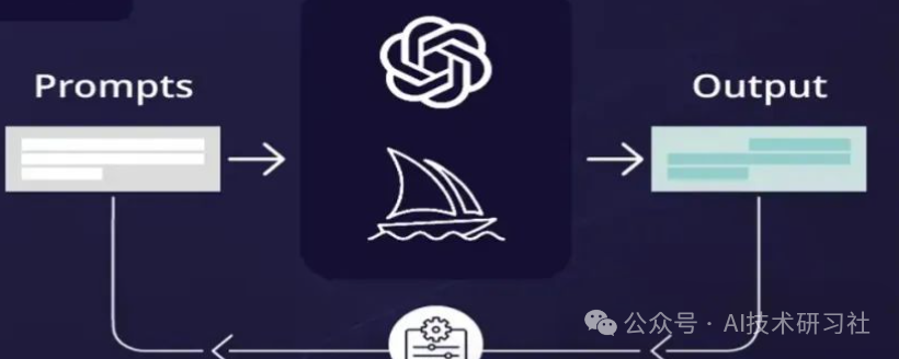 提示工程颠覆：DSPy 引领全新范式革命