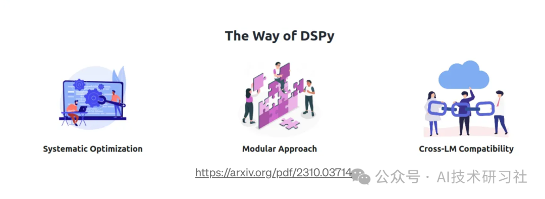 提示工程颠覆：DSPy 引领全新范式革命