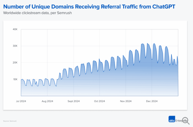 再见，SEO！AI GEO正在接管一切