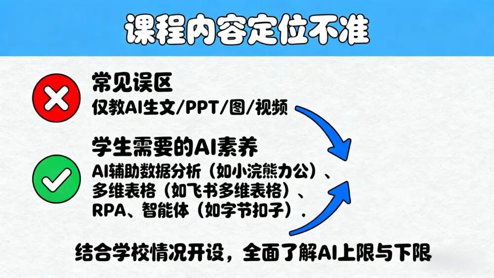 【听评课】教师备AI通识课,避开这8个坑,让你的课从“走过场”变“金课堂”