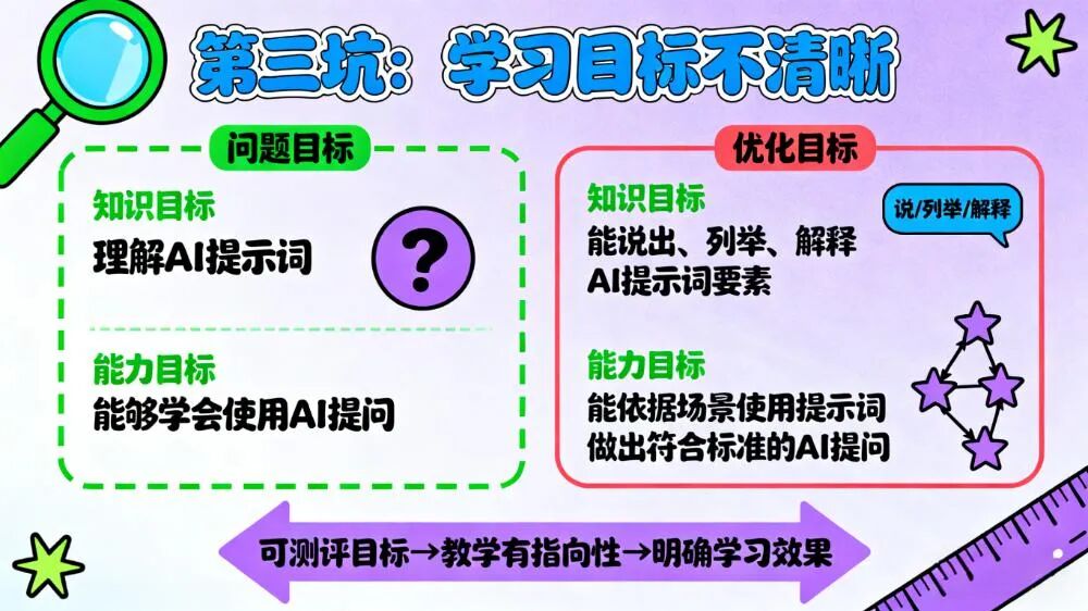 【听评课】教师备AI通识课，避开这8个坑，让你的课从“走过场”变“金课堂”