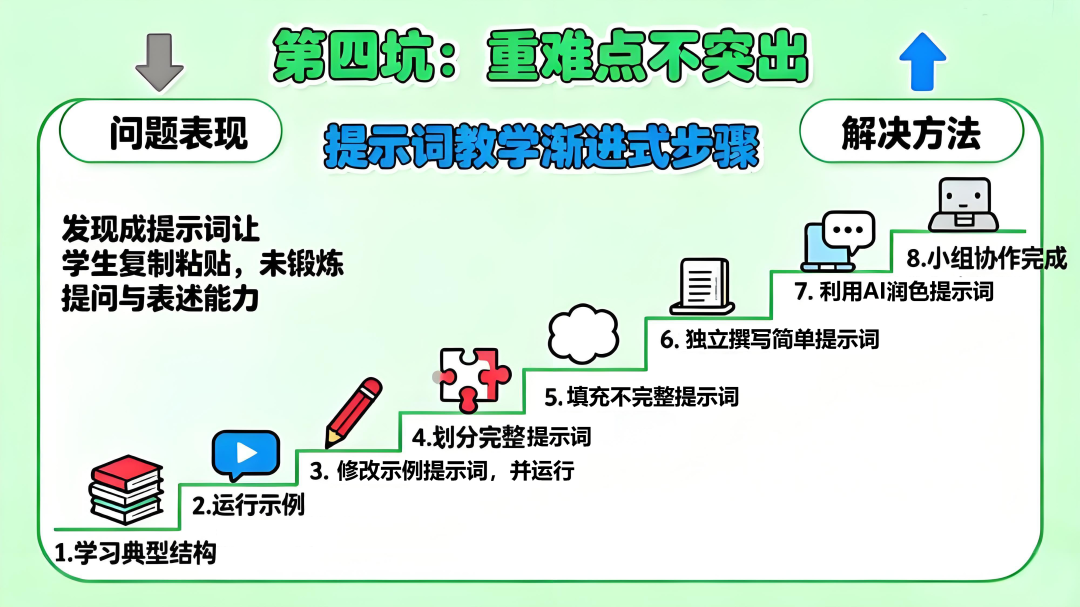 【听评课】教师备AI通识课，避开这8个坑，让你的课从“走过场”变“金课堂”