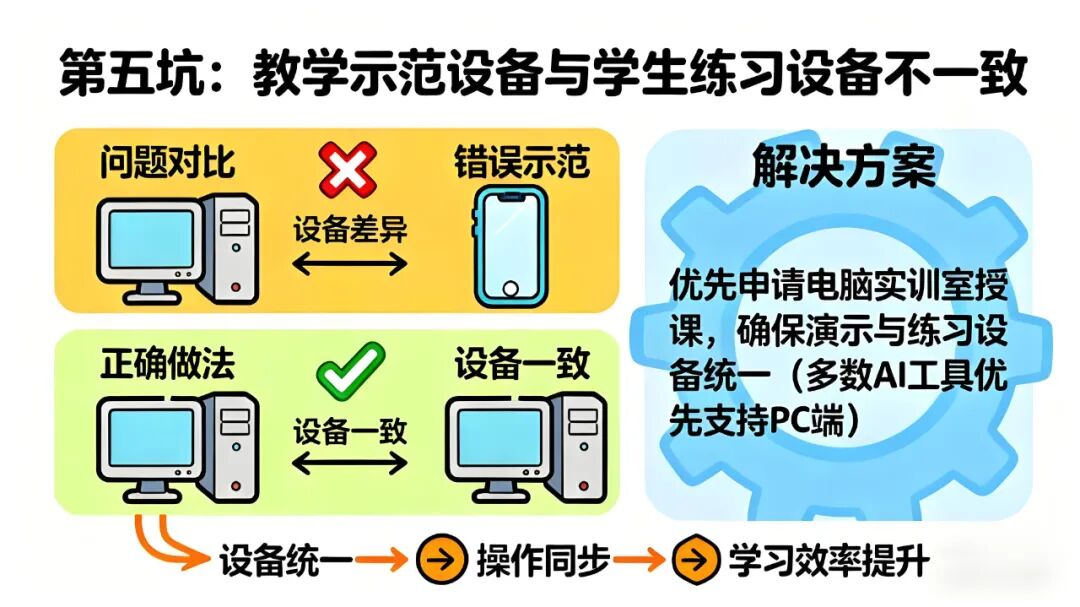 【听评课】教师备AI通识课，避开这8个坑，让你的课从“走过场”变“金课堂”