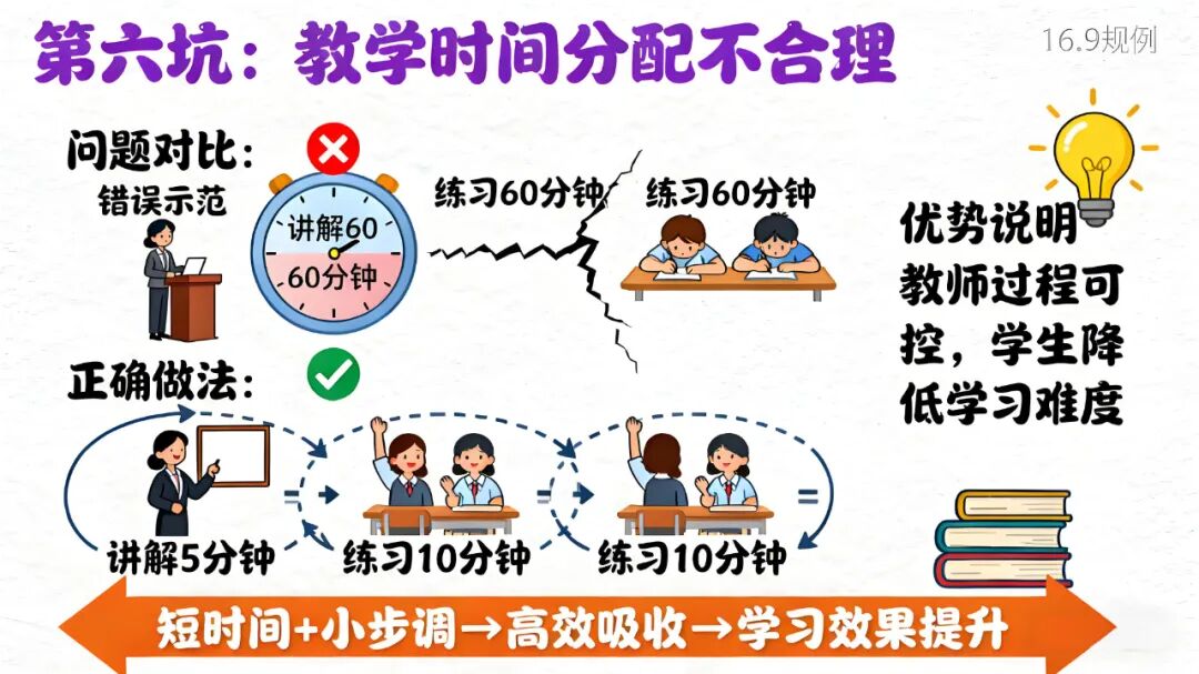 【听评课】教师备AI通识课，避开这8个坑，让你的课从“走过场”变“金课堂”