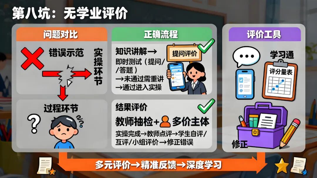 【听评课】教师备AI通识课，避开这8个坑，让你的课从“走过场”变“金课堂”