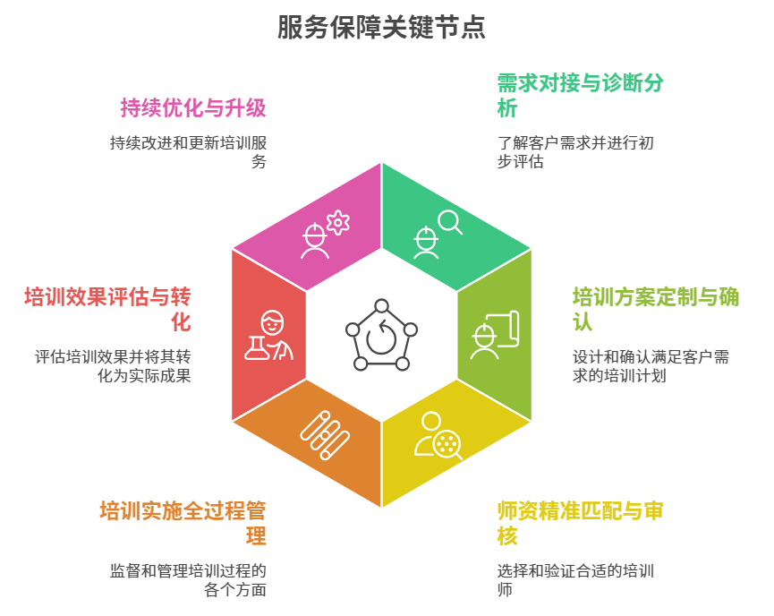 借助AI写标书，我总结了这四点经验！