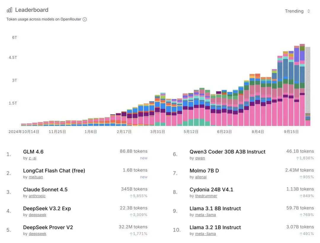 实测智谱新GLM-4.6 VS DeepSeek V3.2 - 国产Claude，当之无愧