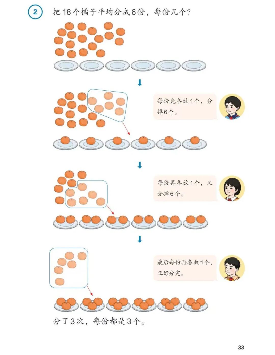 AI应用｜把18个橘子平均分成6份，每份几个？