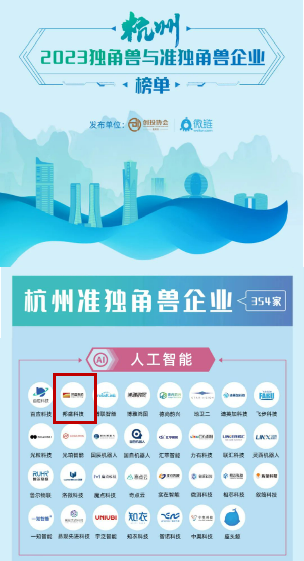 杭州独角兽与准独角兽榜单发布 邦盛科技上榜人工智能领域