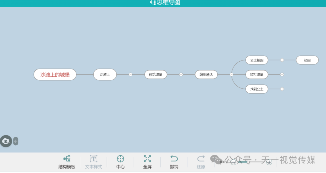 【课堂与技术】国家中小学智慧平台制作交互课件（三）之工具应用之思维导图的应用