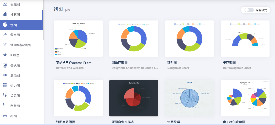 数据会说话：这个神器让你一键生成酷炫图表，小白也能秒上手！