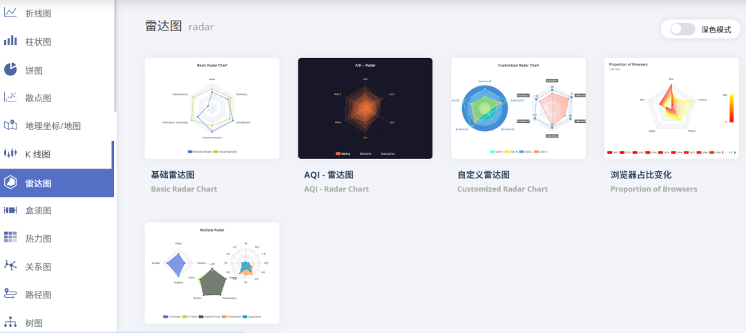 数据会说话：这个神器让你一键生成酷炫图表，小白也能秒上手！