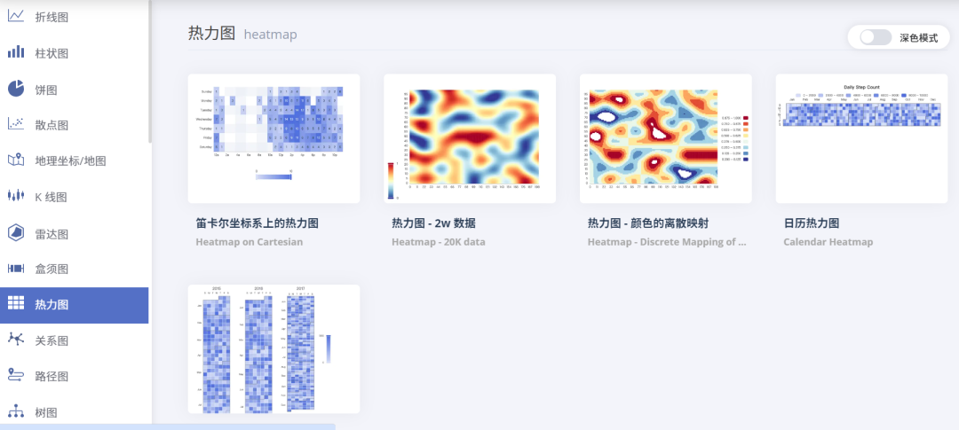数据会说话：这个神器让你一键生成酷炫图表，小白也能秒上手！
