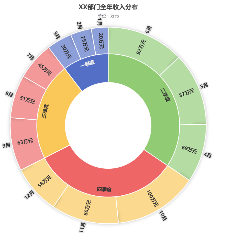 数据会说话：这个神器让你一键生成酷炫图表，小白也能秒上手！