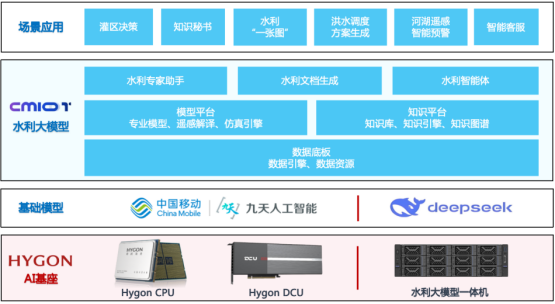 “水利大模型一体机”来了!海光信息与中国移动携手攻坚“智慧水利”