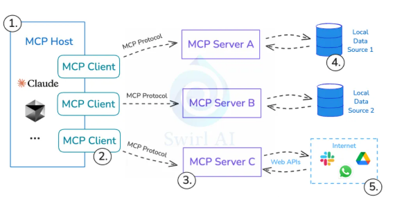 智能体架构中的协议设计三部曲：MCP → A2A → AG-UI