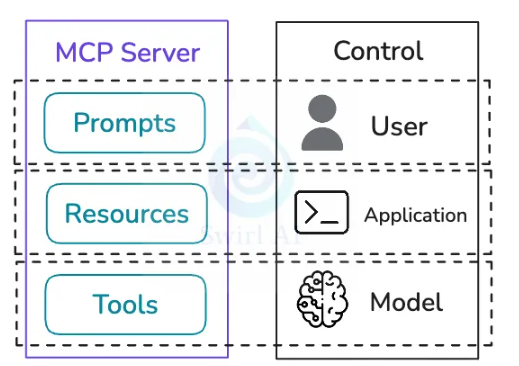 智能体架构中的协议设计三部曲：MCP → A2A → AG-UI