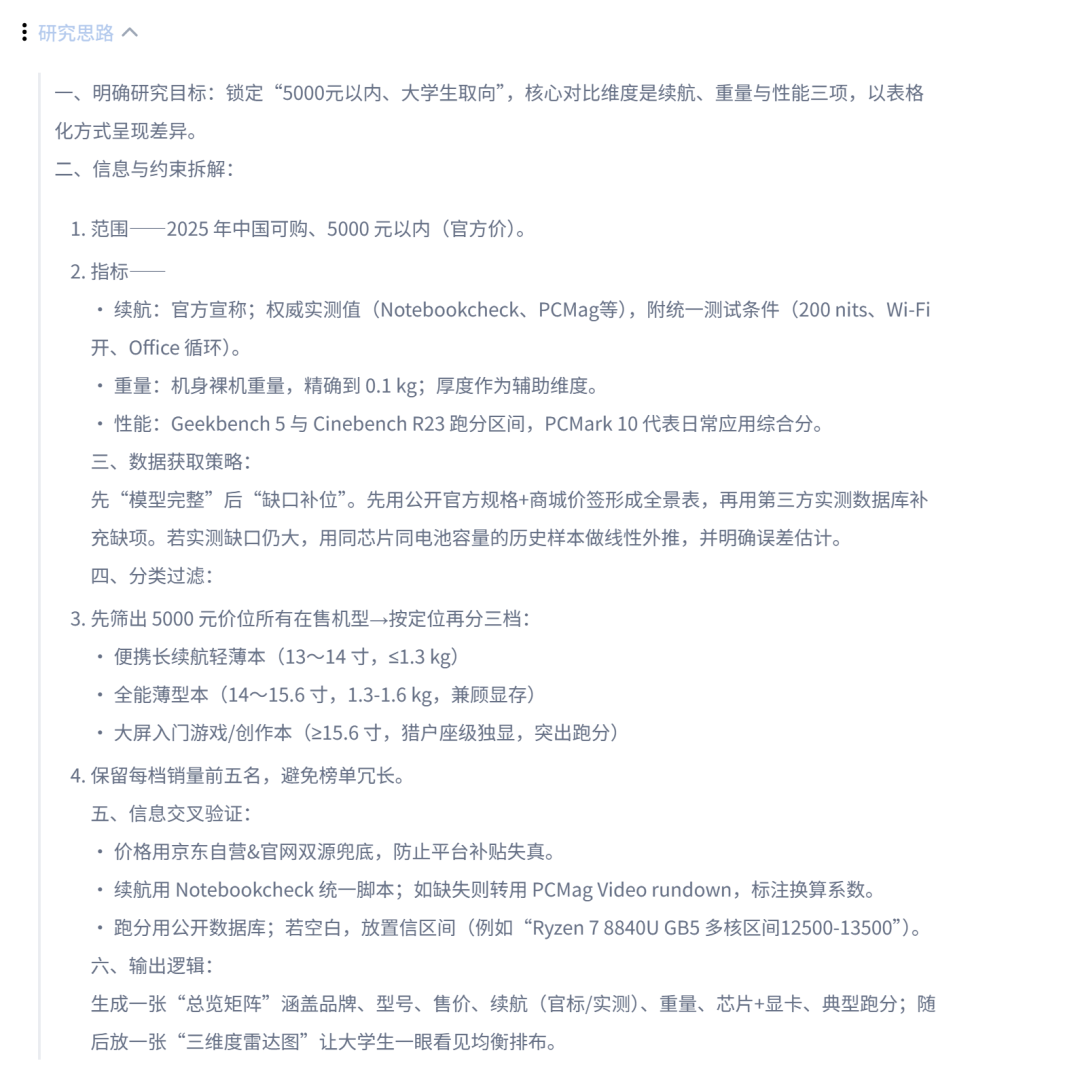 告别信息焦虑！用秘塔AI「深度研究」，3分钟吃透陌生领域，附4大超实用场景！
