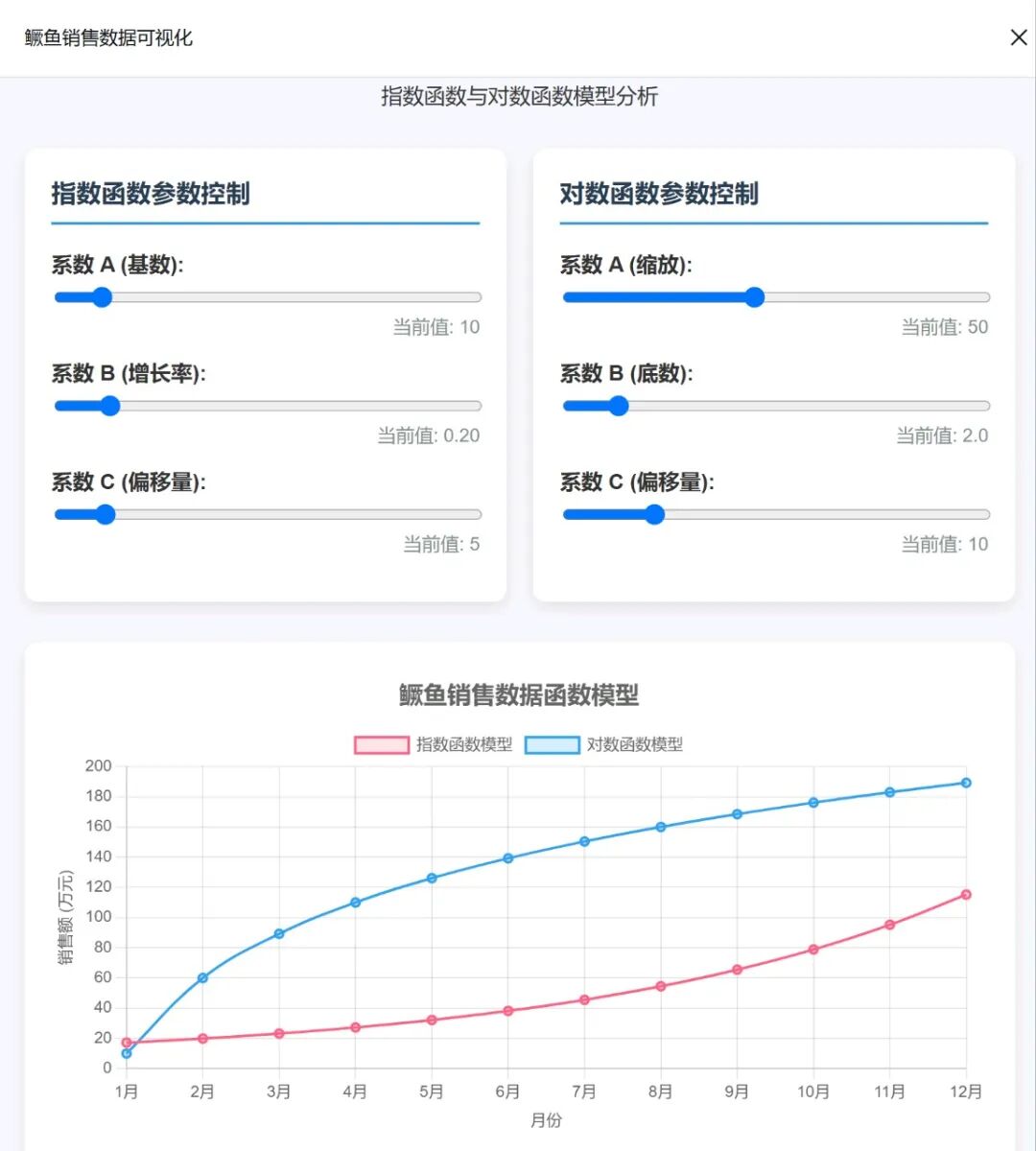 效率起飞！新版Deepseek太强了，一键生成各种复杂图表