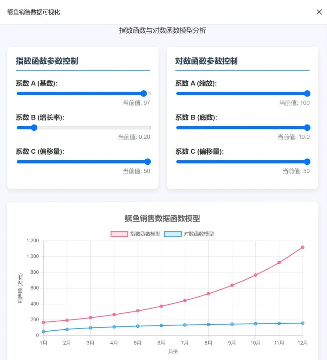 效率起飞！新版Deepseek太强了，一键生成各种复杂图表