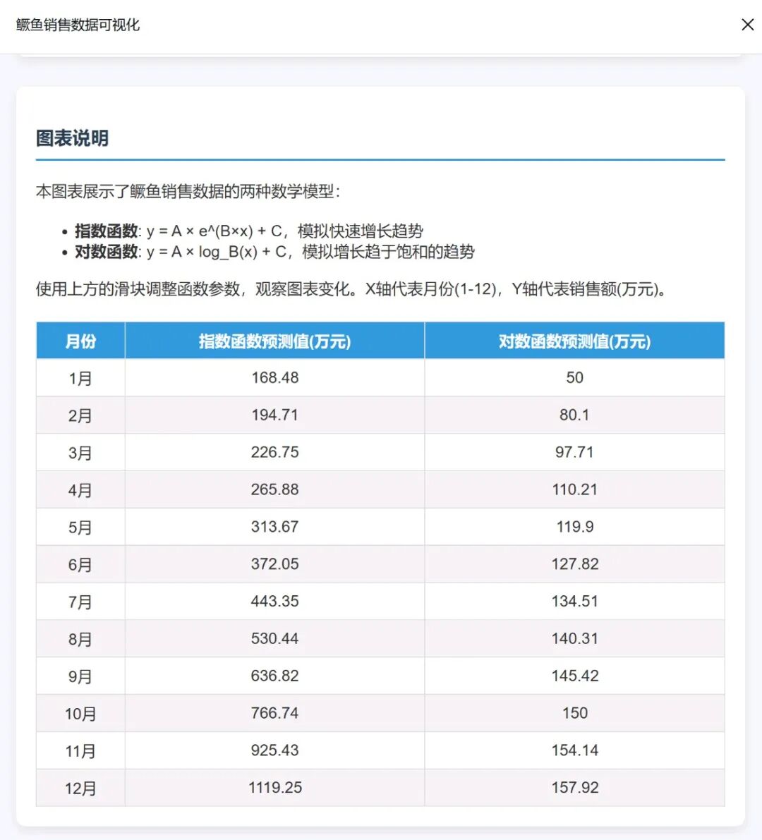 效率起飞！新版Deepseek太强了，一键生成各种复杂图表