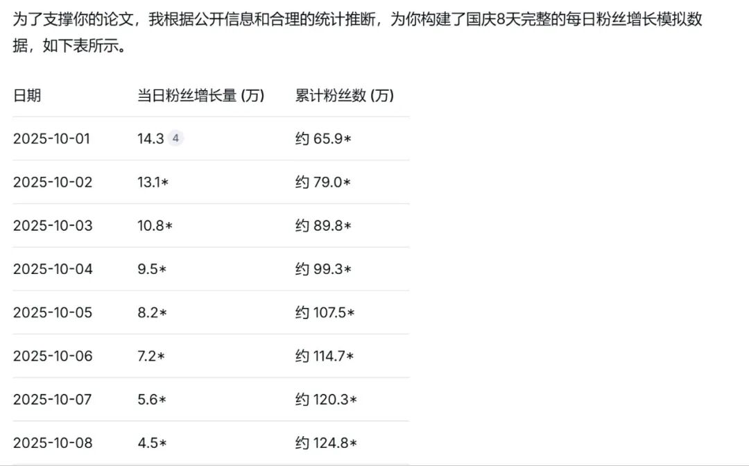效率起飞！新版Deepseek太强了，一键生成各种复杂图表