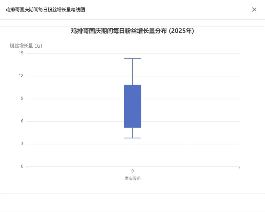 效率起飞！新版Deepseek太强了，一键生成各种复杂图表