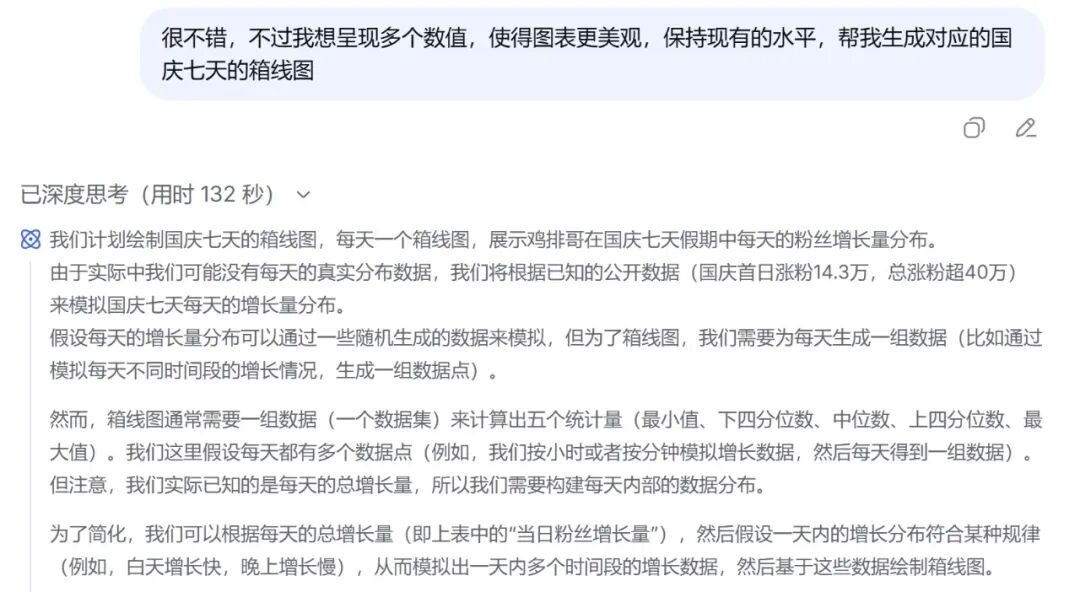 效率起飞！新版Deepseek太强了，一键生成各种复杂图表