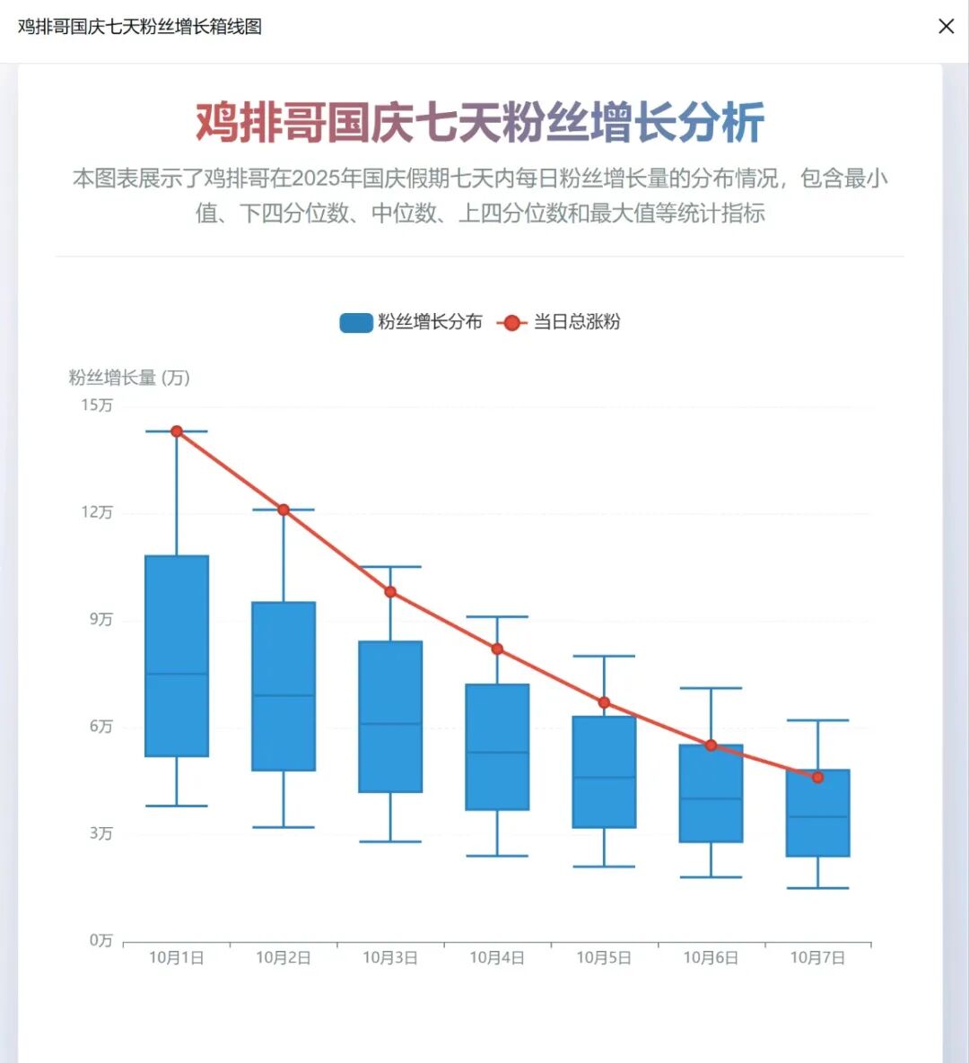 效率起飞！新版Deepseek太强了，一键生成各种复杂图表