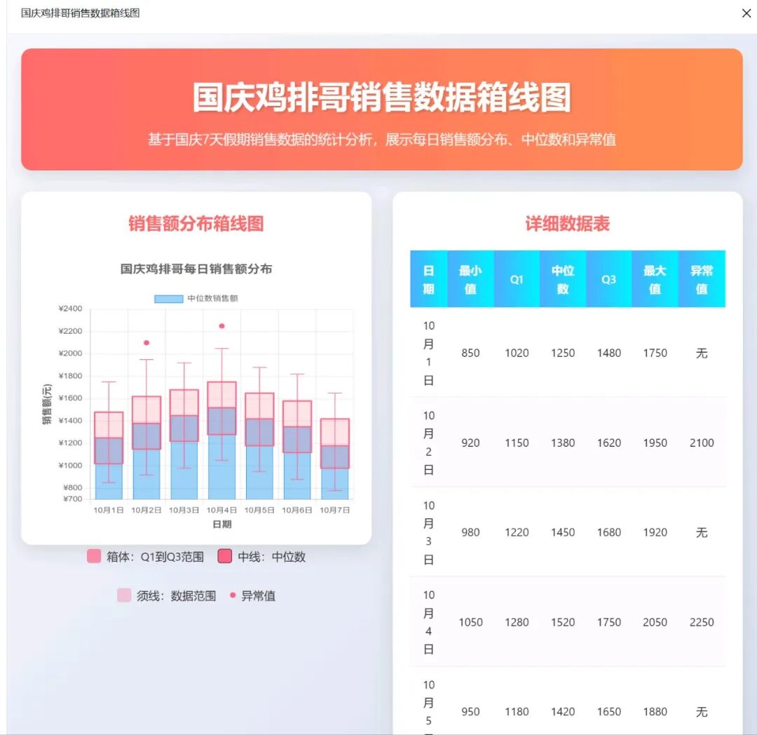 效率起飞！新版Deepseek太强了，一键生成各种复杂图表