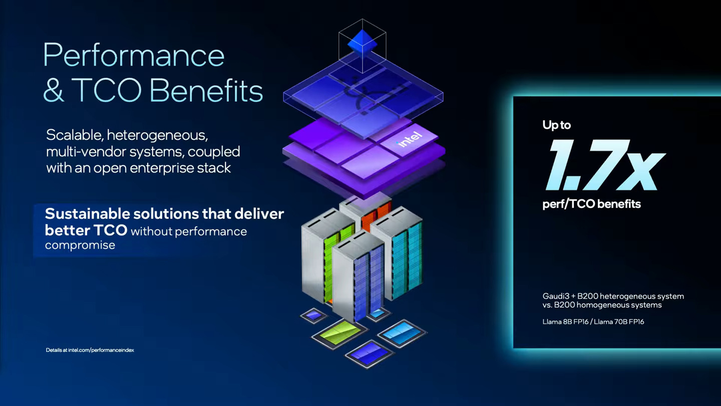 英特尔打造高效异构 AI 系统:结合自家 Gaudi3 AI 加速器与英伟达 B200 GPU