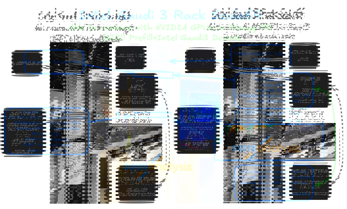 英特尔打造高效异构 AI 系统：结合自家 Gaudi3 AI 加速器与英伟达 B200 GPU