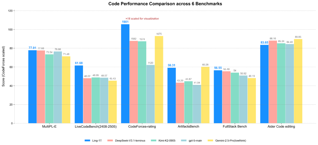 蚂蚁集团百灵万亿参数模型「Ling-1T」上架华为云，支持专属资源部署