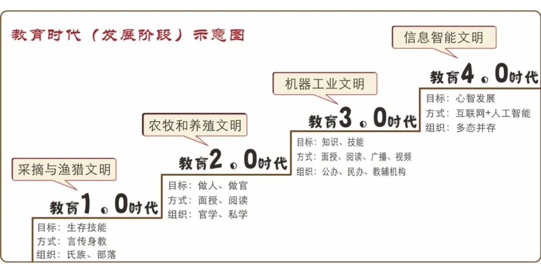 【教育反思】AI智能环境下的学校、家庭和学生