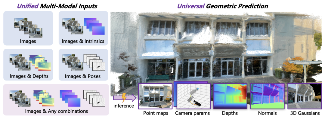 腾讯混元世界模型 1.1 版本发布并开源：单卡即可部署，秒级创造 3D 世界