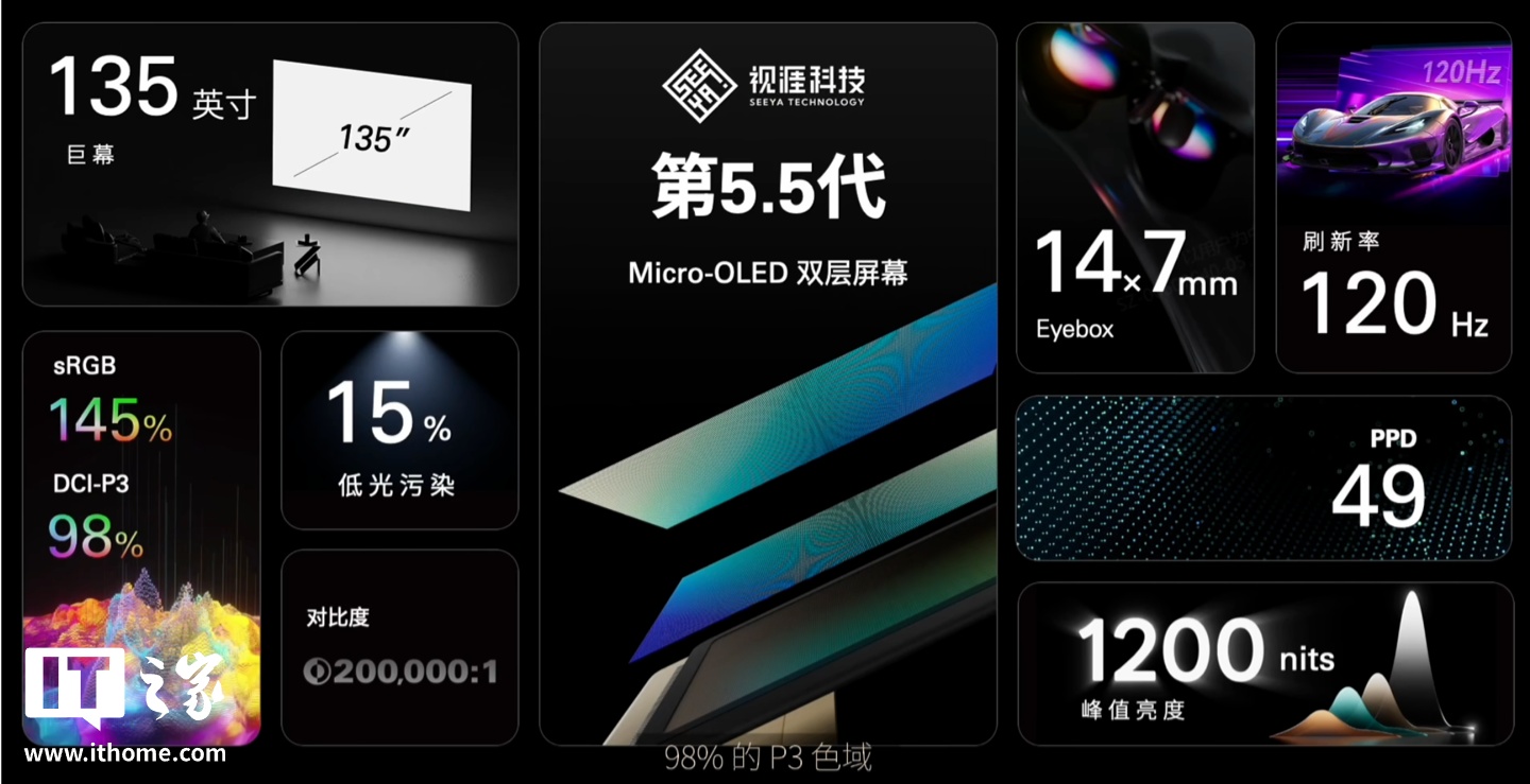 全球首创 HDR10 显示眼镜，1599 元起雷鸟创新 RayNeo Air 4 发布