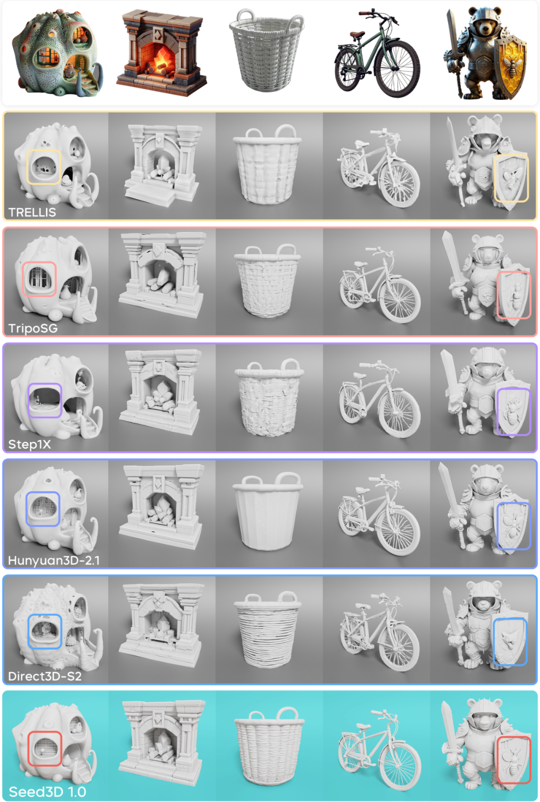 字节跳动 Seed3D 1.0 发布：一张图就能生成高精度 3D 模型