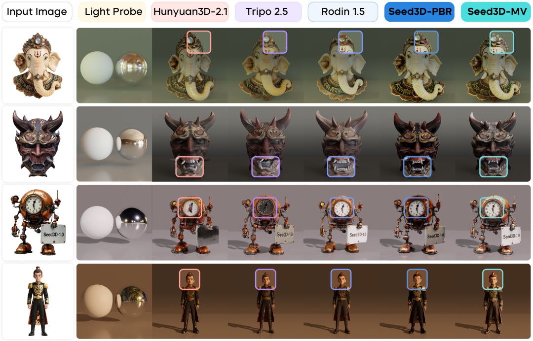 字节跳动 Seed3D 1.0 发布：一张图就能生成高精度 3D 模型