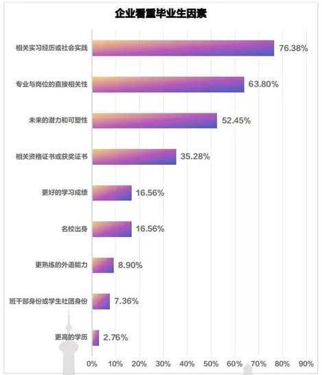 解码2025大学生就业市场数字鸿沟，青昫之光用AI重构职业认知坐标系